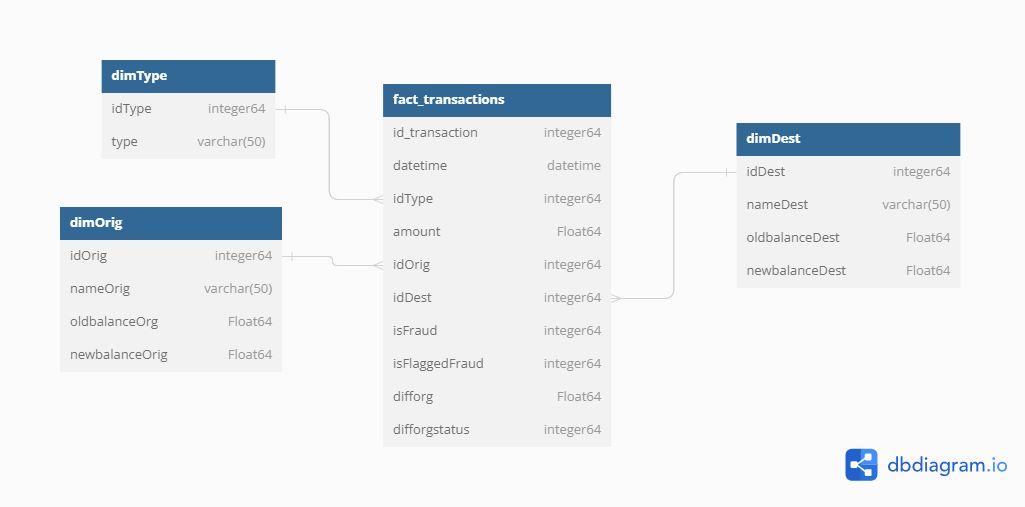 data-warehouse-design.jpeg