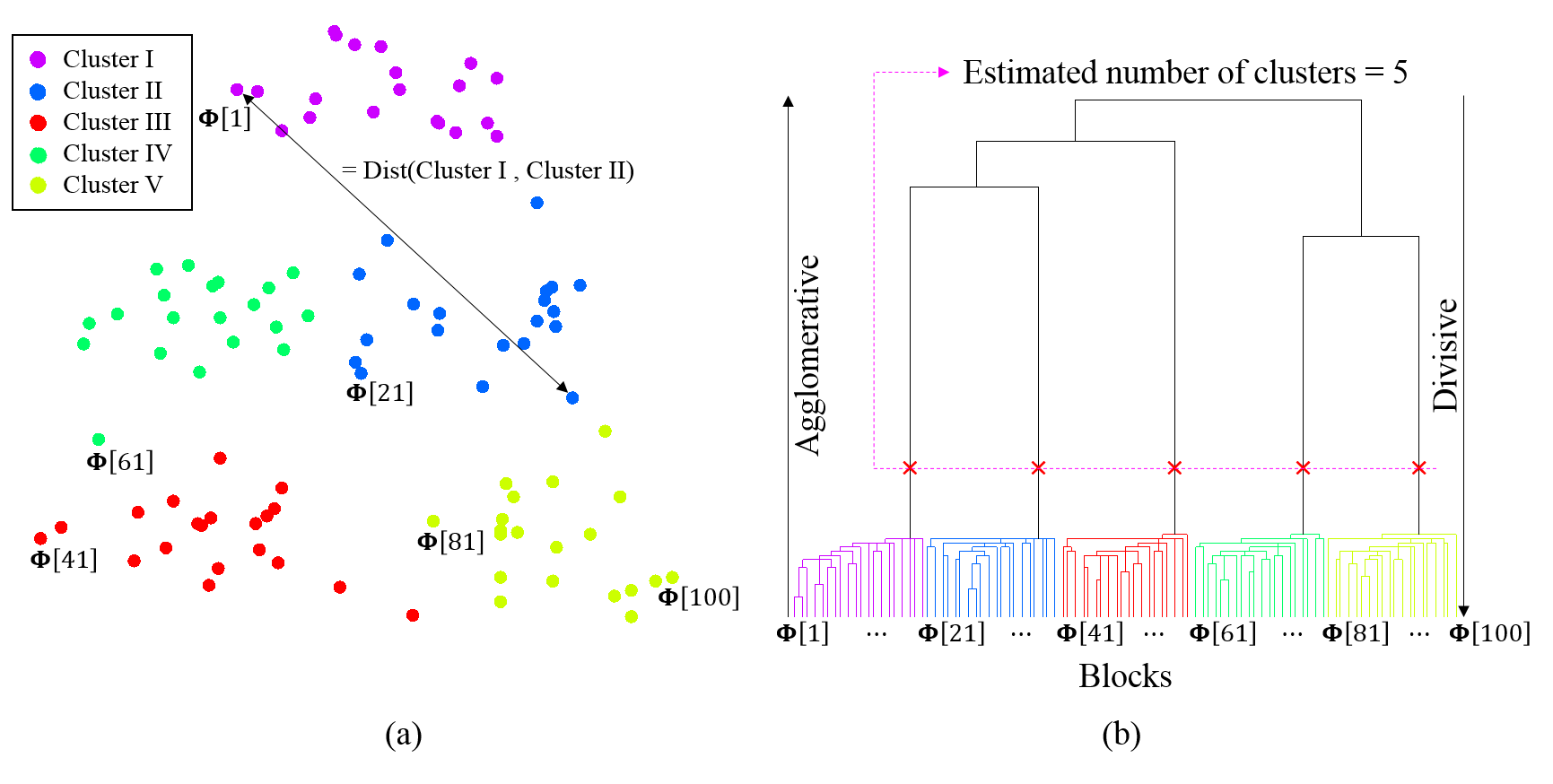 NumberOfClusters_Estimation.png