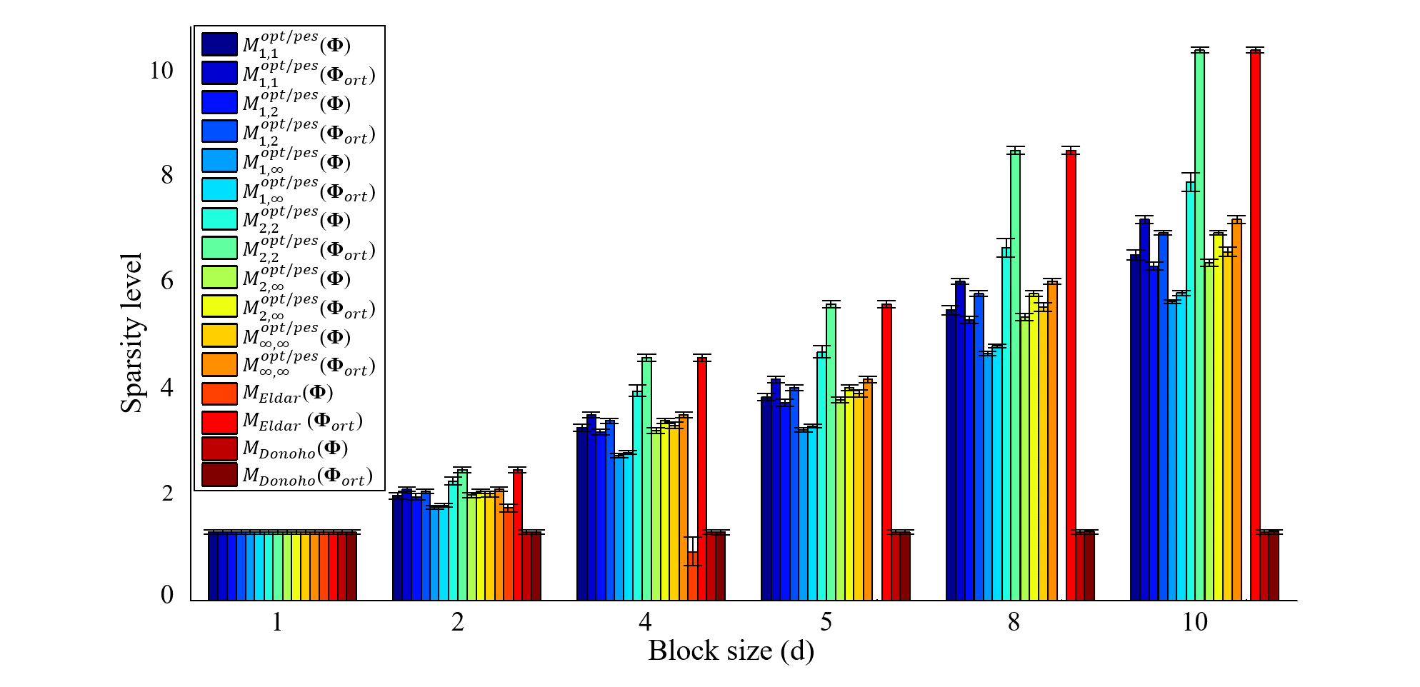 Sparsity_Level_OptPes.png