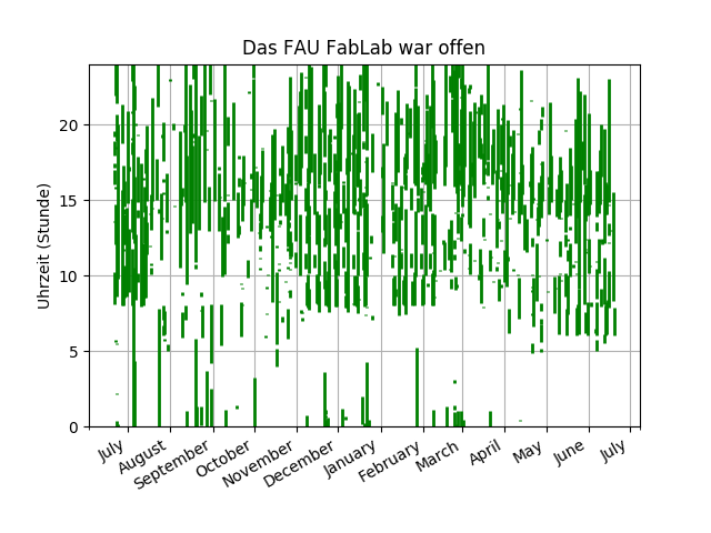 example_by_hour_plot.png