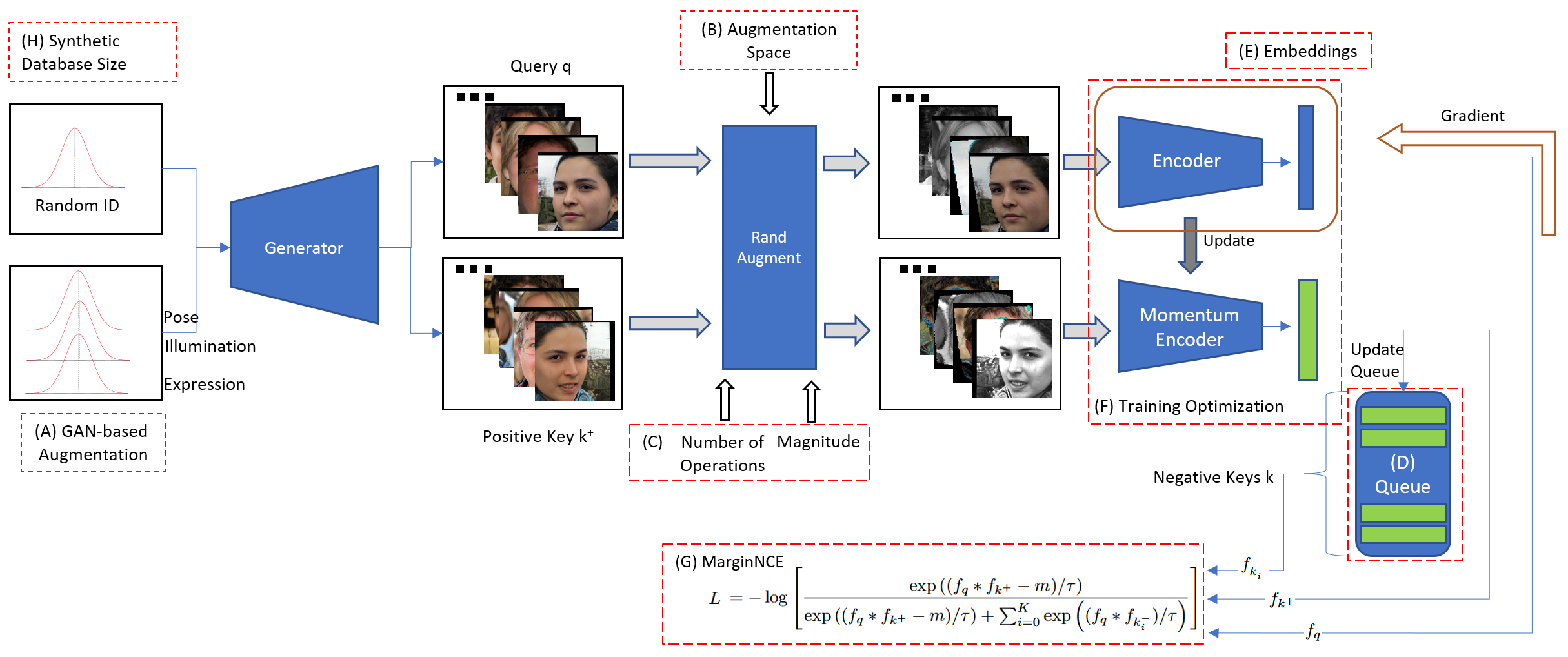 USynthFace_framework.png