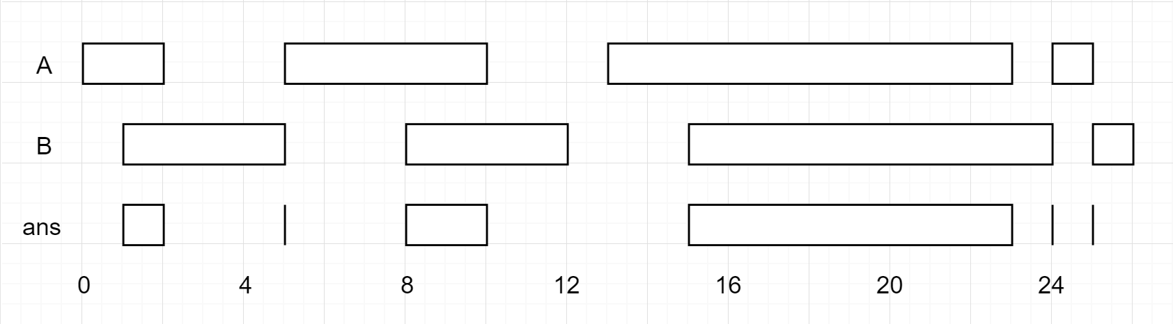 interval-list-intersections.png