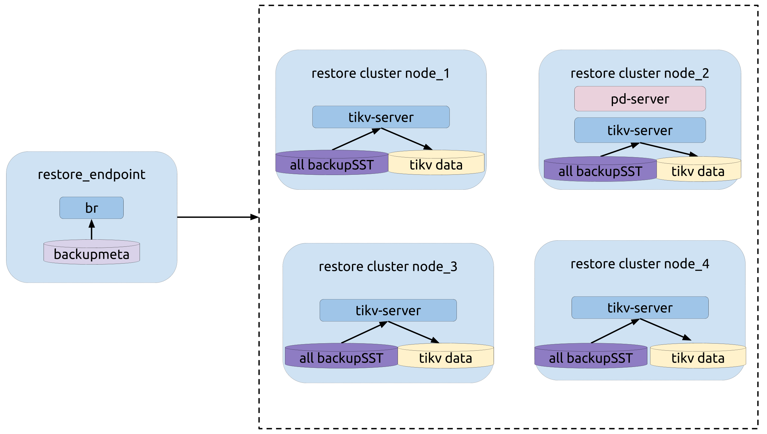 restore-local-deploy.png