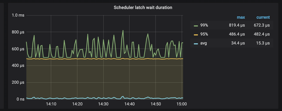 optimistic-transaction-metric.png