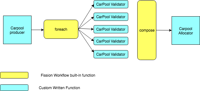 FissionWorkflow.png