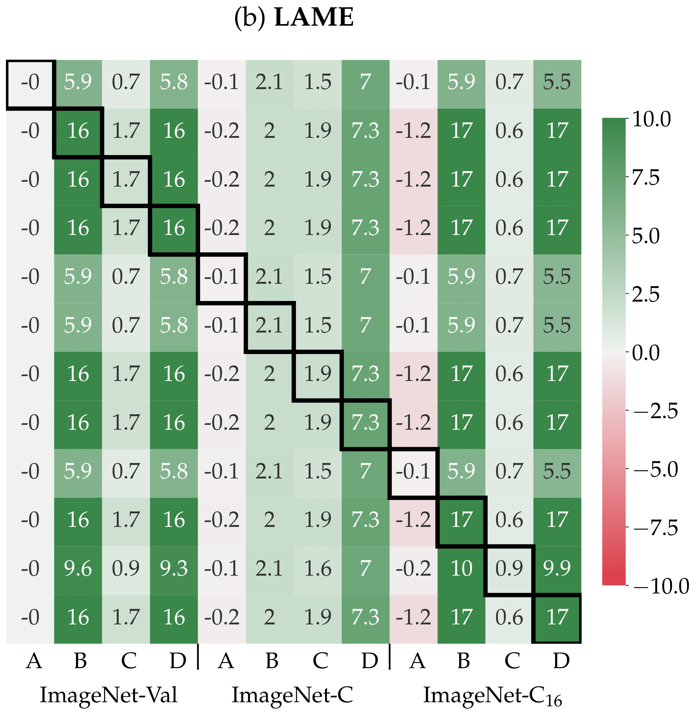 LaplacianShot_cross_cases-1.png