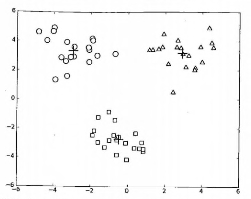 apachecn-bikmeans-run-result-1.jpg