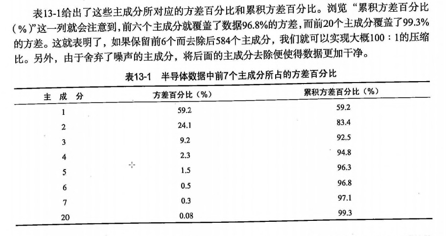 PCA分析数据过程.jpg