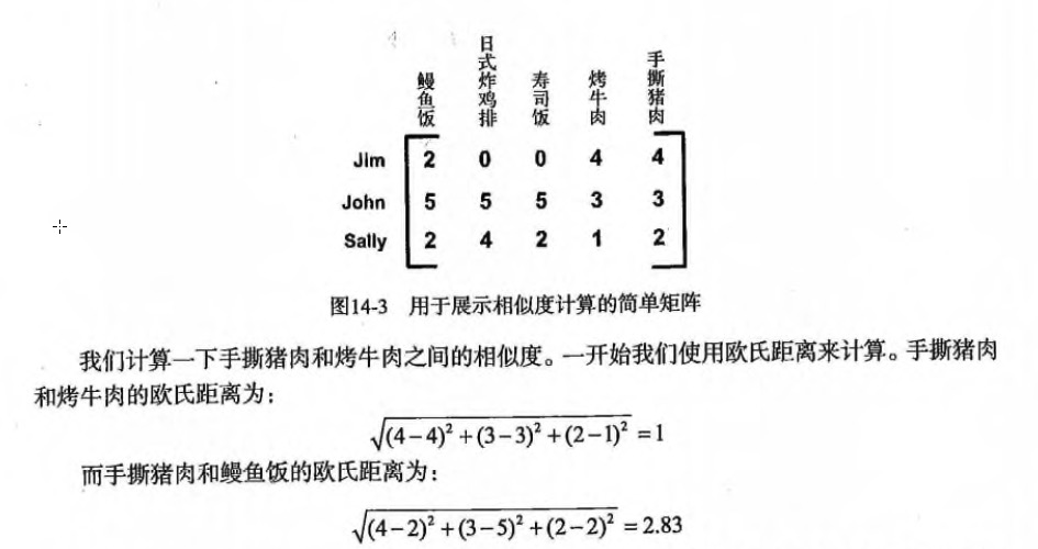 欧式距离的计算方式.jpg