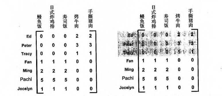 SVD_推荐系统_主题空间案例1.jpg