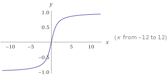 arctan_arccot.gif