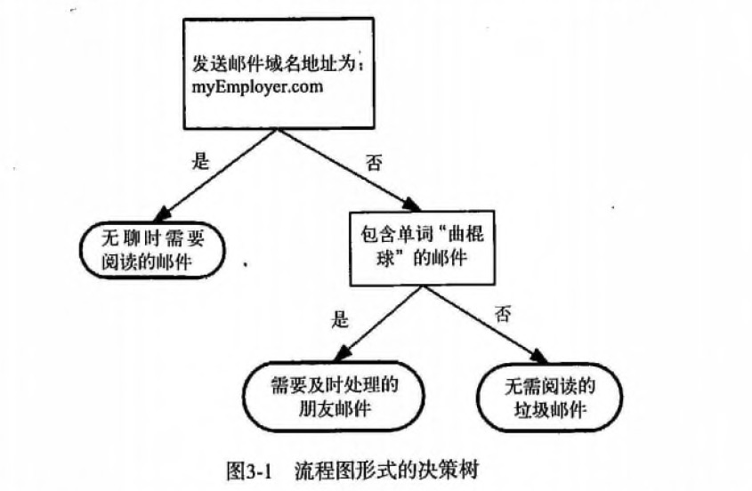 决策树-流程图.jpg