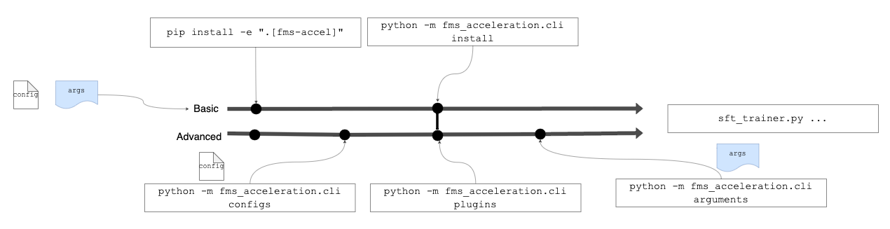 fms-accel-flows.png