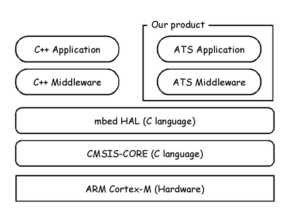 mbed_and_ats.png