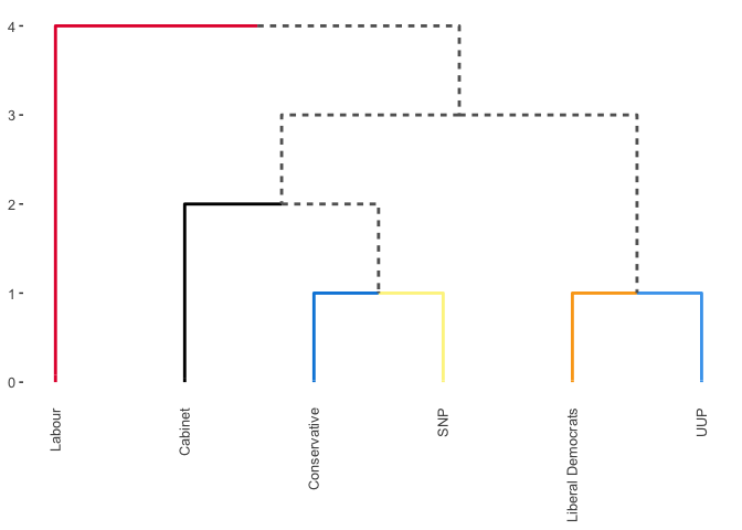 cluster analysis 2002-1.png