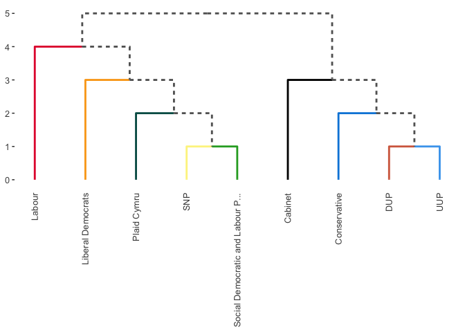 cluster analysis 2003-1.png