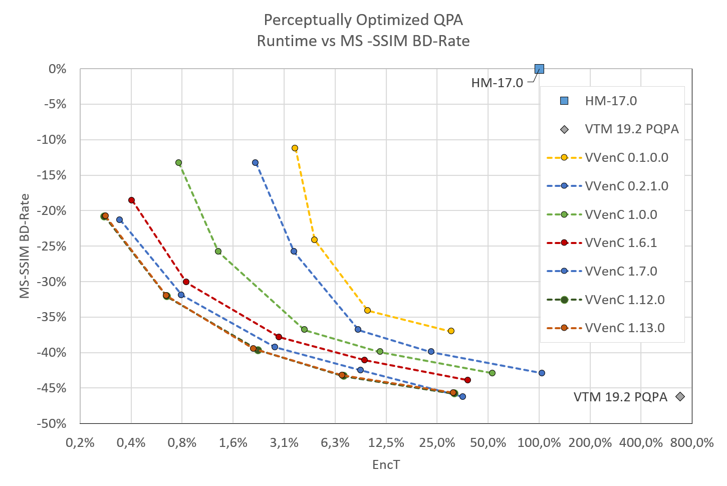 VVenC MT QPA preset history