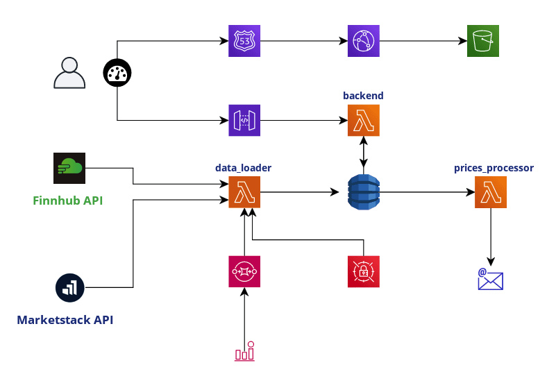 architecture_diagram.png