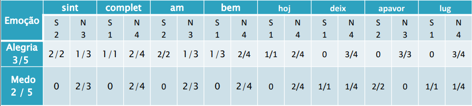 naive_bayes_tabela_em_textos.PNG