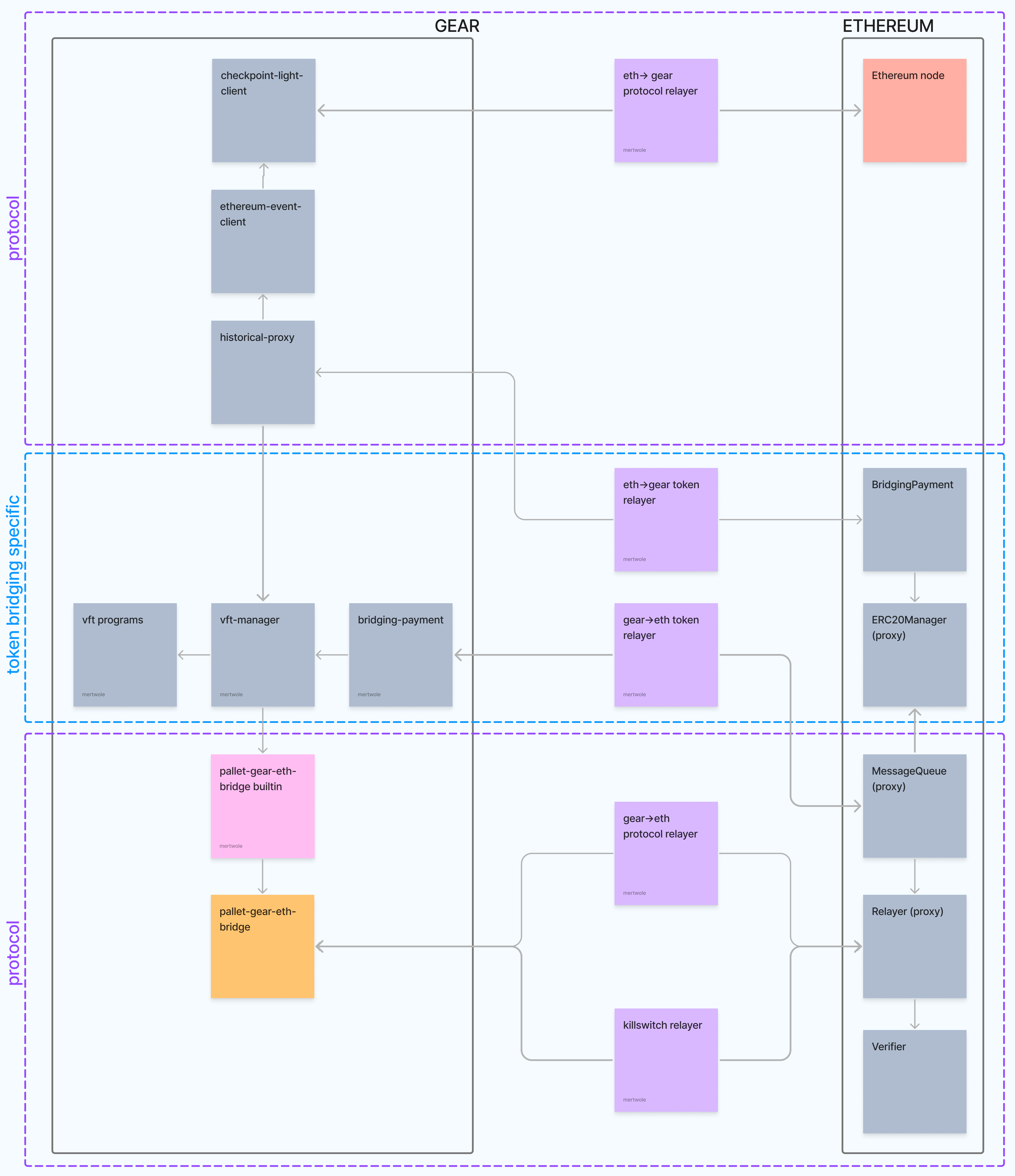 block_diagram_simplified.png