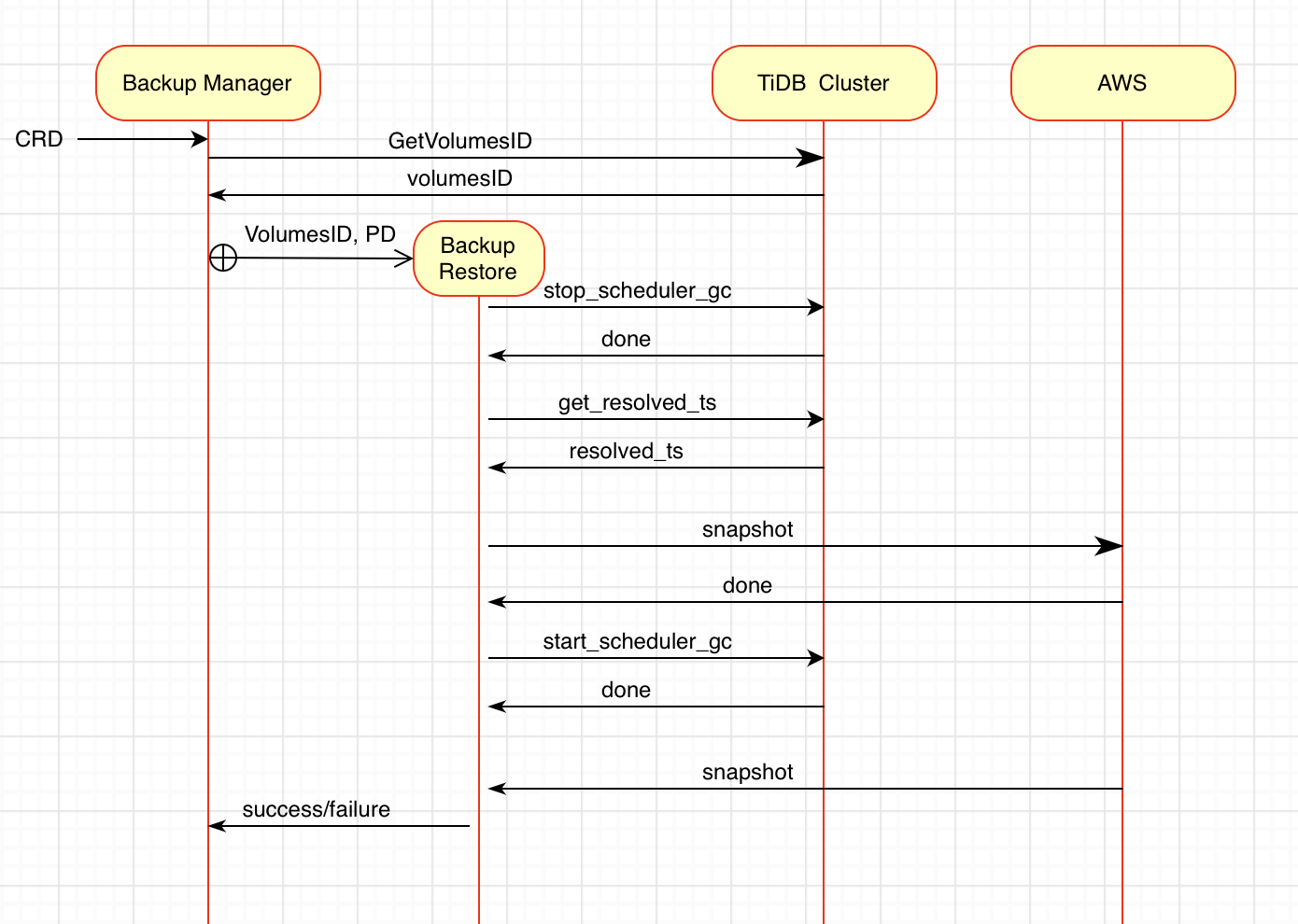 ebs-backup-worker.png