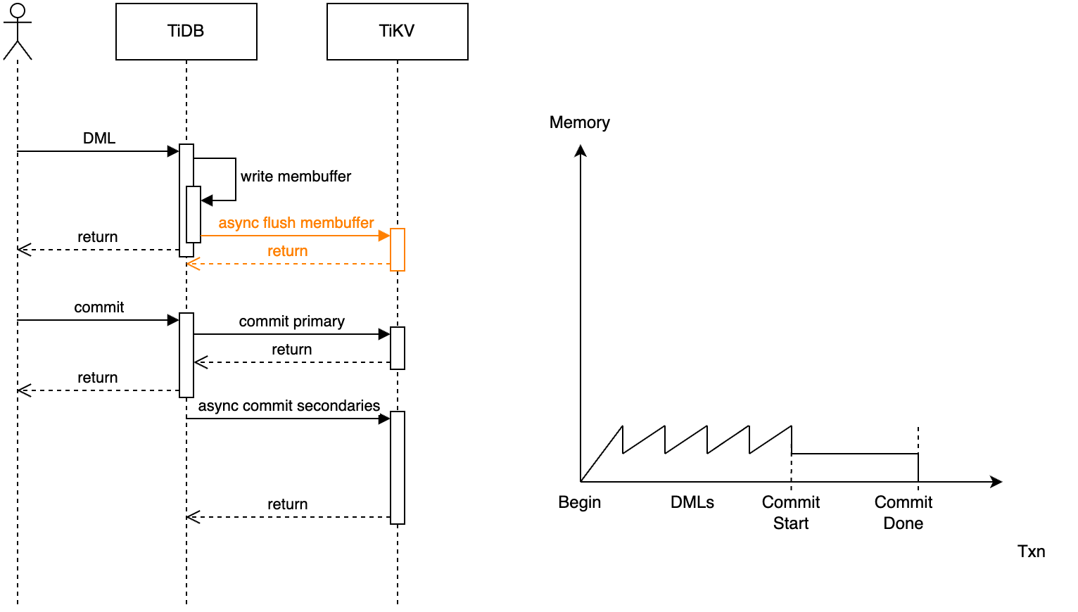 large_transaction_process.png