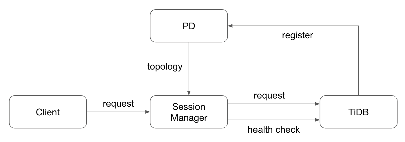 session-manager-health-check.png