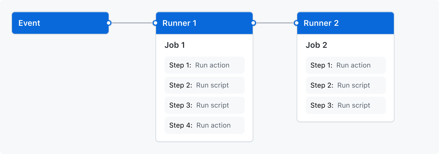 overview-actions-simple.png