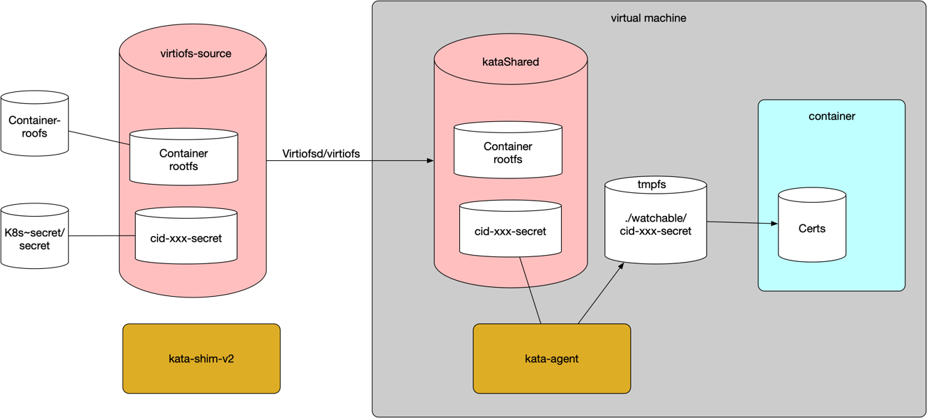 inotify-workaround.png