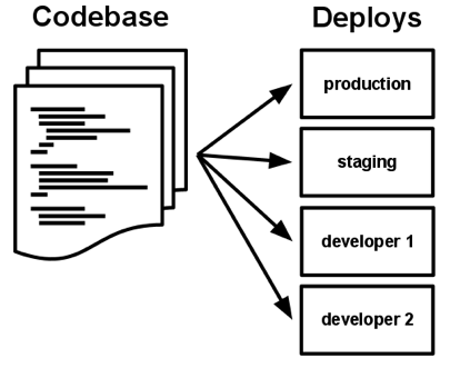 manydeploys.png