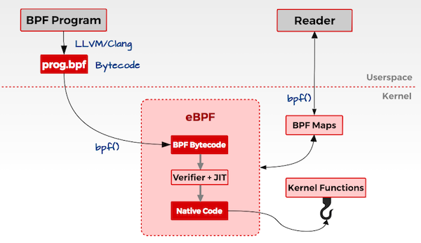 bpf-basic-arch.png