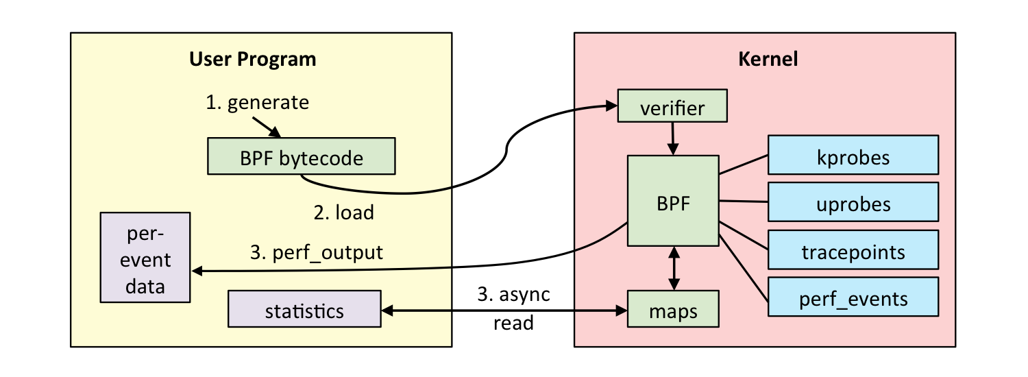 linux_ebpf_internals.png