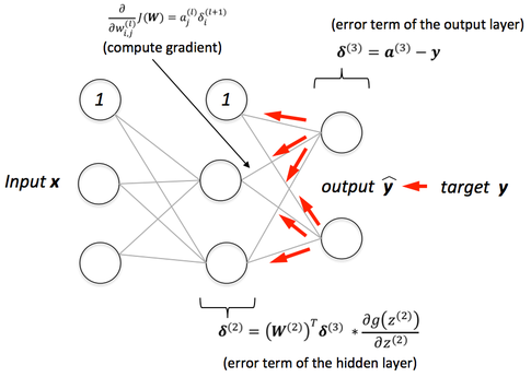 backpropagation.png