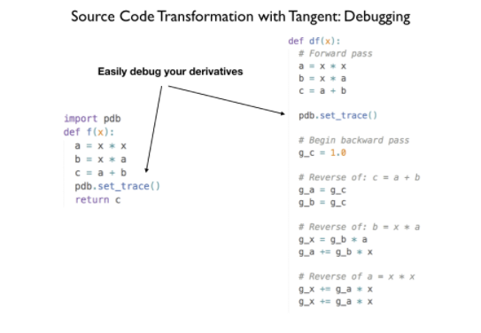 sct-ad-debugging.png