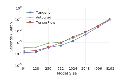 small-benchmark.png