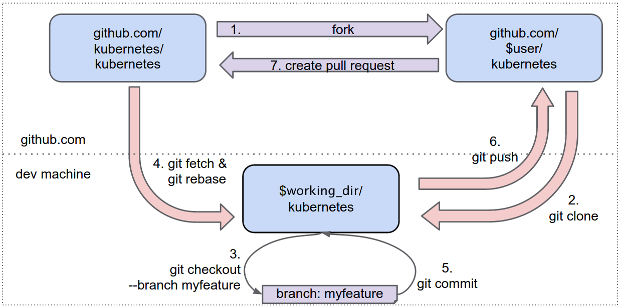 git_workflow.png