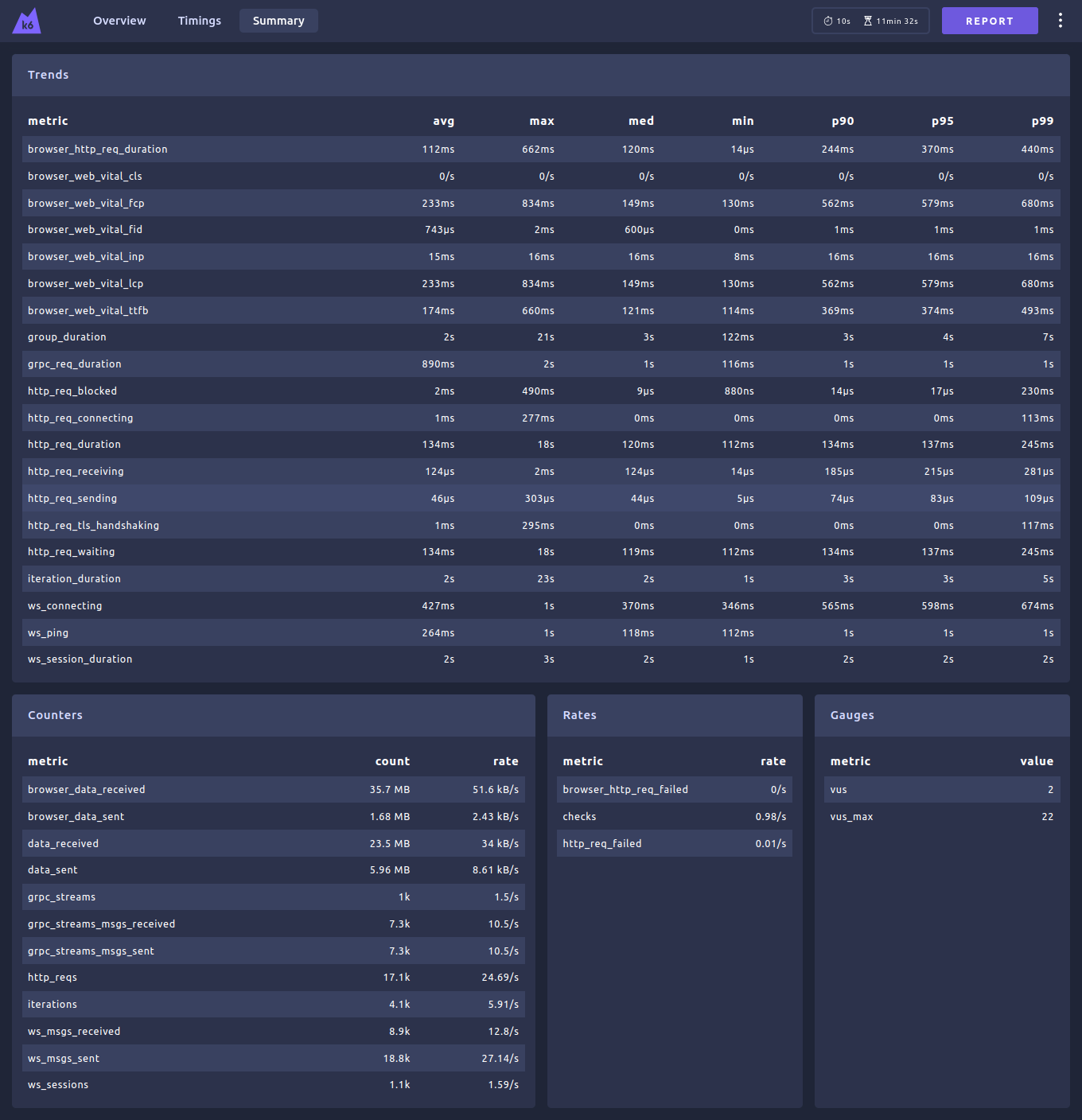 k6-dashboard-summary-dark.png