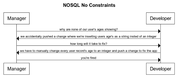 nosql-constraints.png