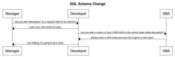 sql-schema-change.png