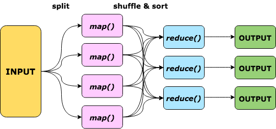 mapreduce.png