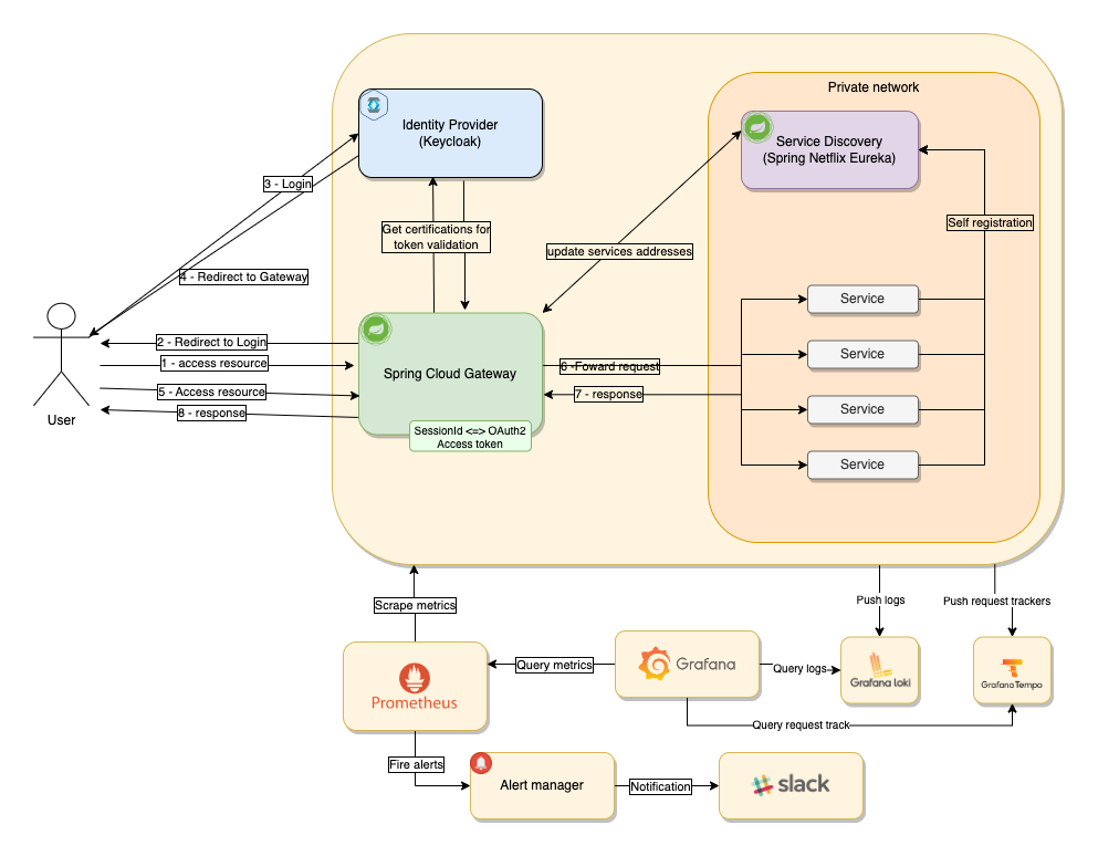 general-diagram.png