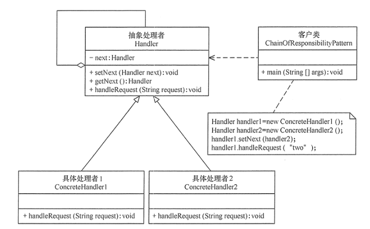 责任链模式.png