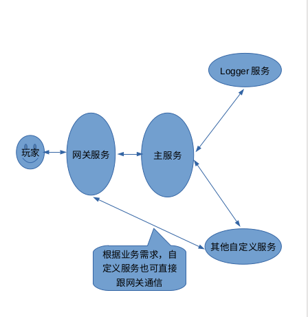 node_inner_structure.png