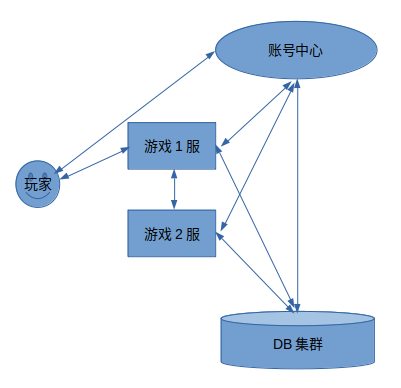 node_structure.png