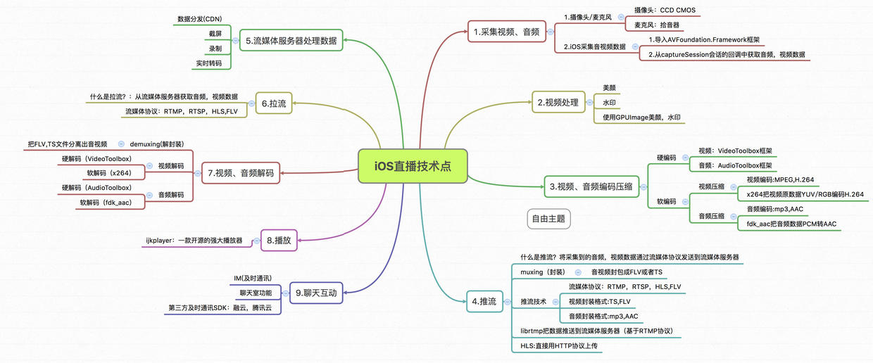 直播app技术点.jpeg