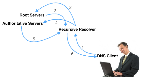 dns.png