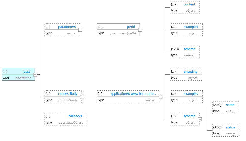 OpenAPI - Request Parameter 1.png