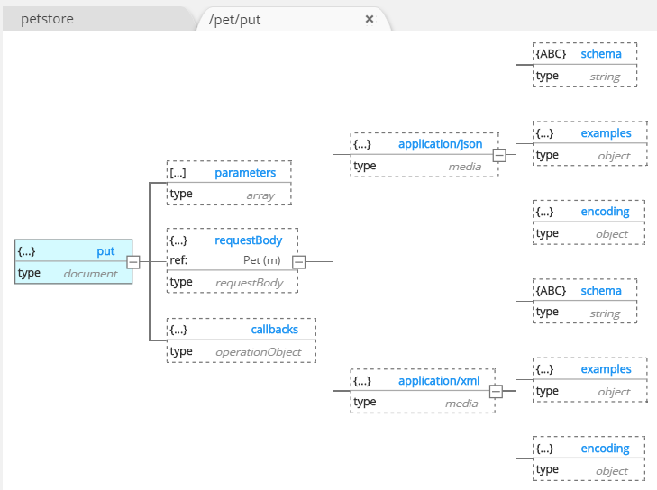 OpenAPI - Request Parameter 2.png