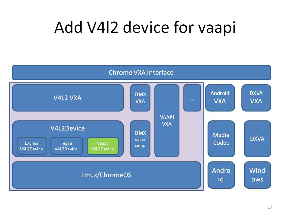 Chrome-Video-Acceleration.jpg