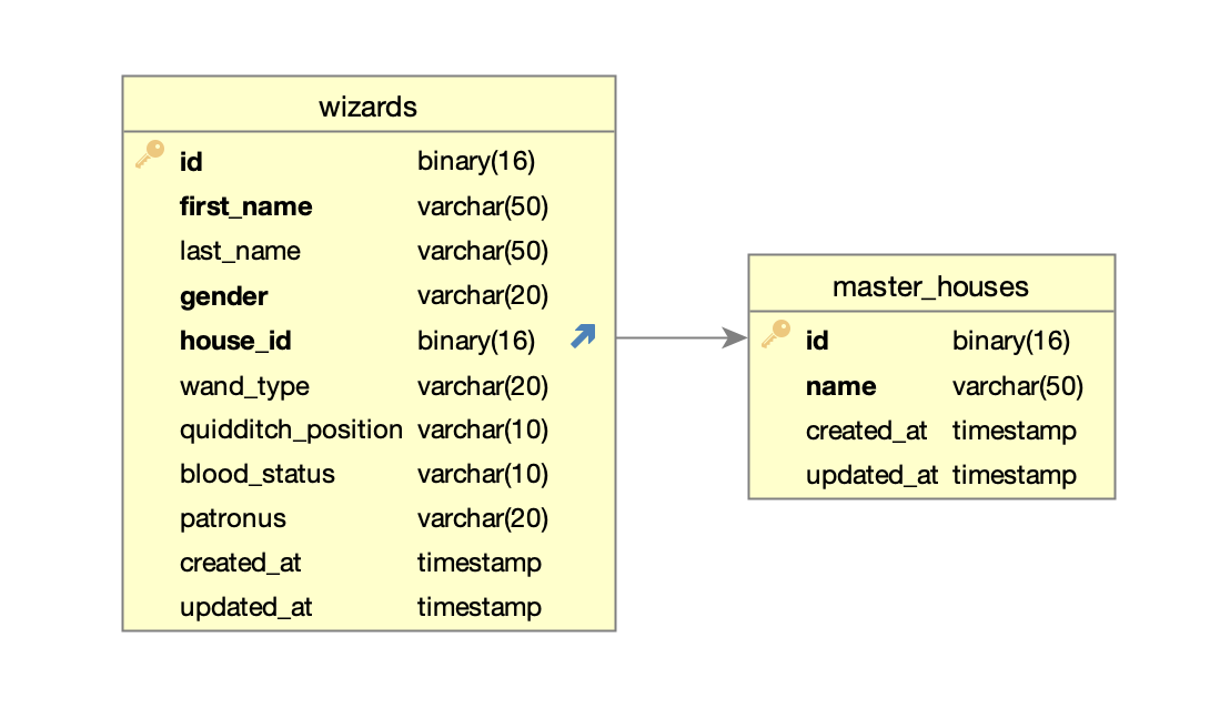 database_diagram.png